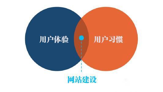 企业网站建设公司选择哪家更好 ? 顺冠信息科技